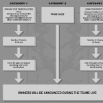 Contest for the 50 000 LIKES