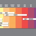 August updates about our prods!