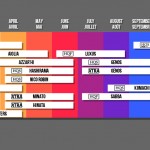 Le point prod du mois de novembre !